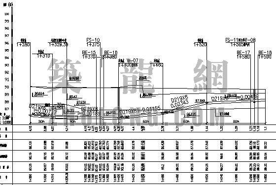 郑州某市政供热管网工艺图